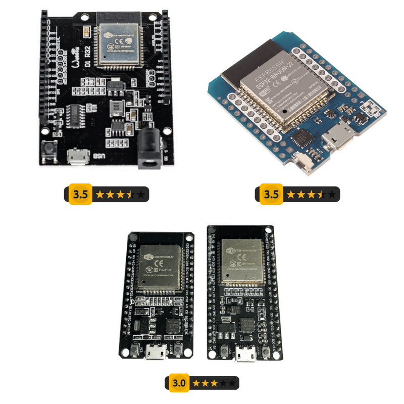 ESP32 Global